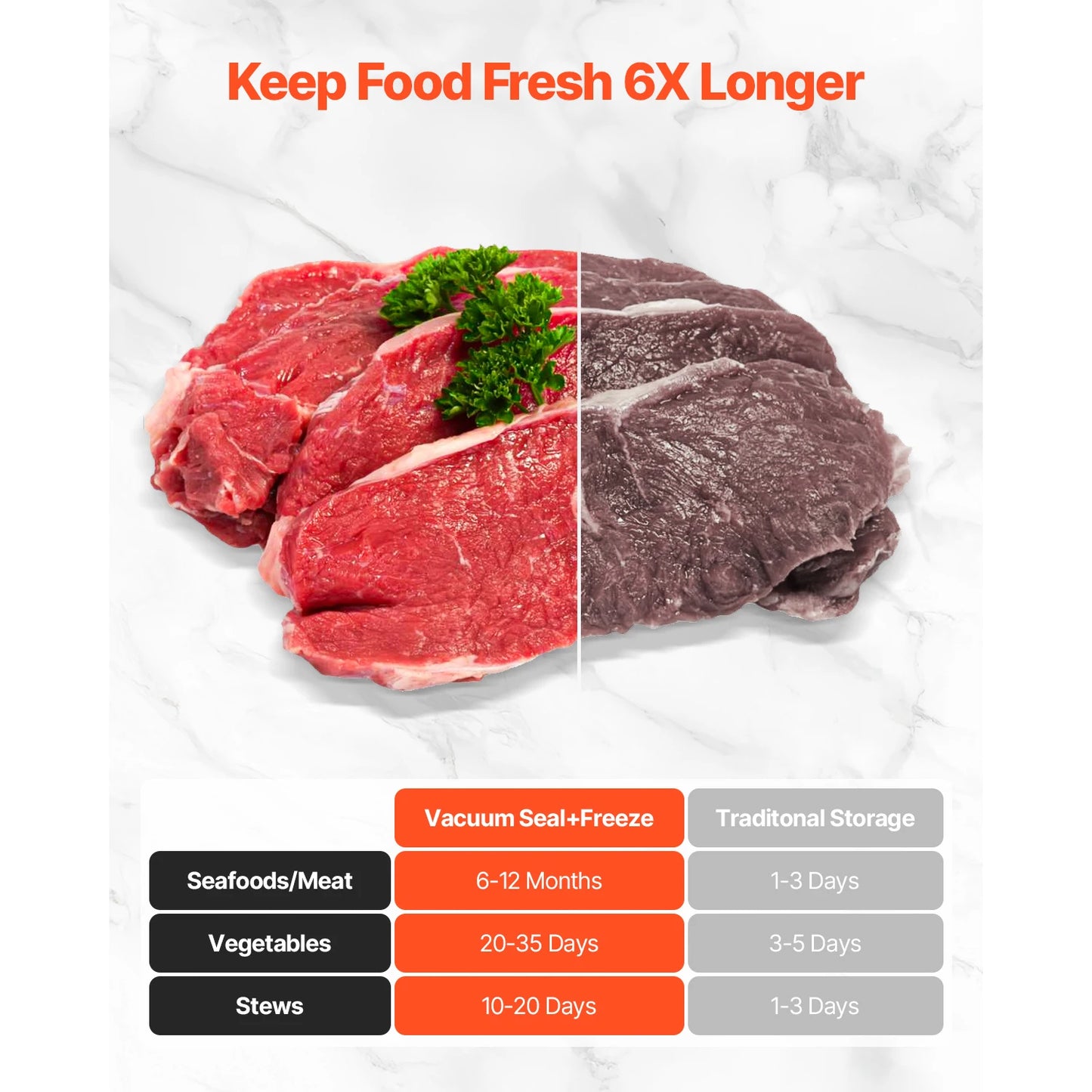 VEVOR 80Kpa 120W Electric Vacuum Sealer Machine 7-in-1 Dry Wet Food Sealer with Built-in Cutter Knife for Kitchen Food Storage - Cooky Kitchenware