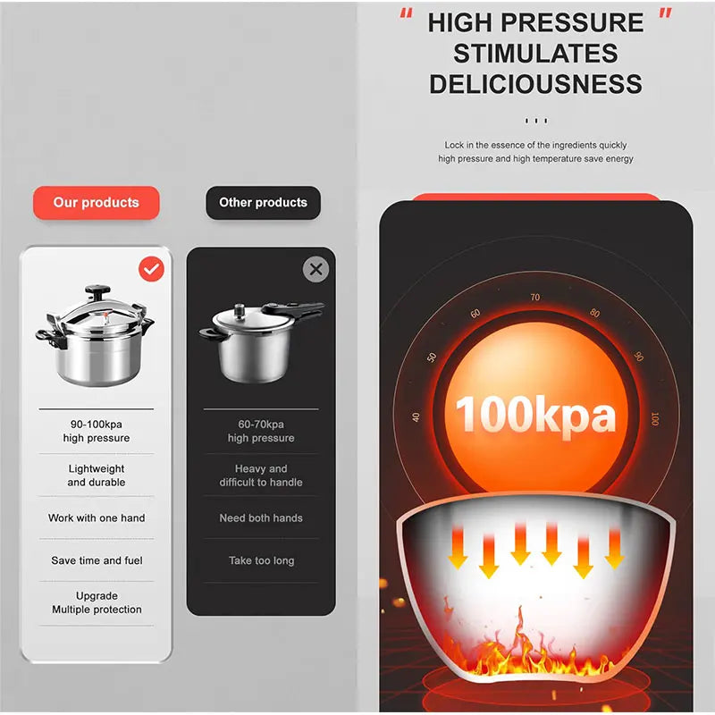 3L/5L/7L Professional Pressure Cooker Heavy-Duty Aluminum Explosion-Proof Cooking Pots for Gas Cooker Pot - Cooky Kitchenware